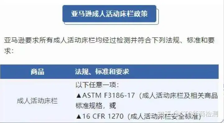 活动床栏床边扶手亚马逊美国站ASTM F3186-17怎么办理？ISO17025授权实验室